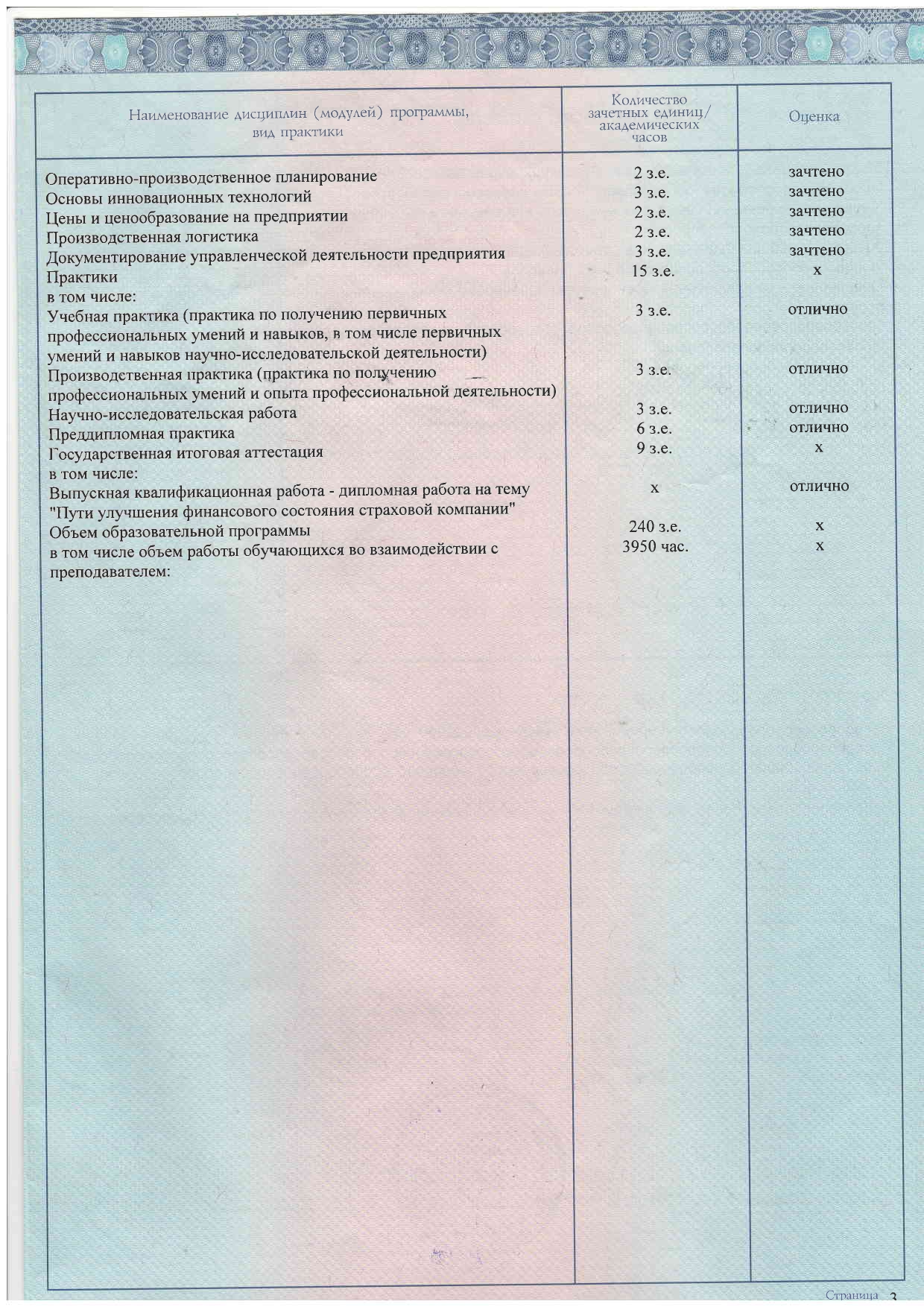 Как выглядит приложение к диплому. Приложение к диплому СПО. Вкладыш к диплому о среднем профессиональном образовании. Заполнение дипломов СПО.